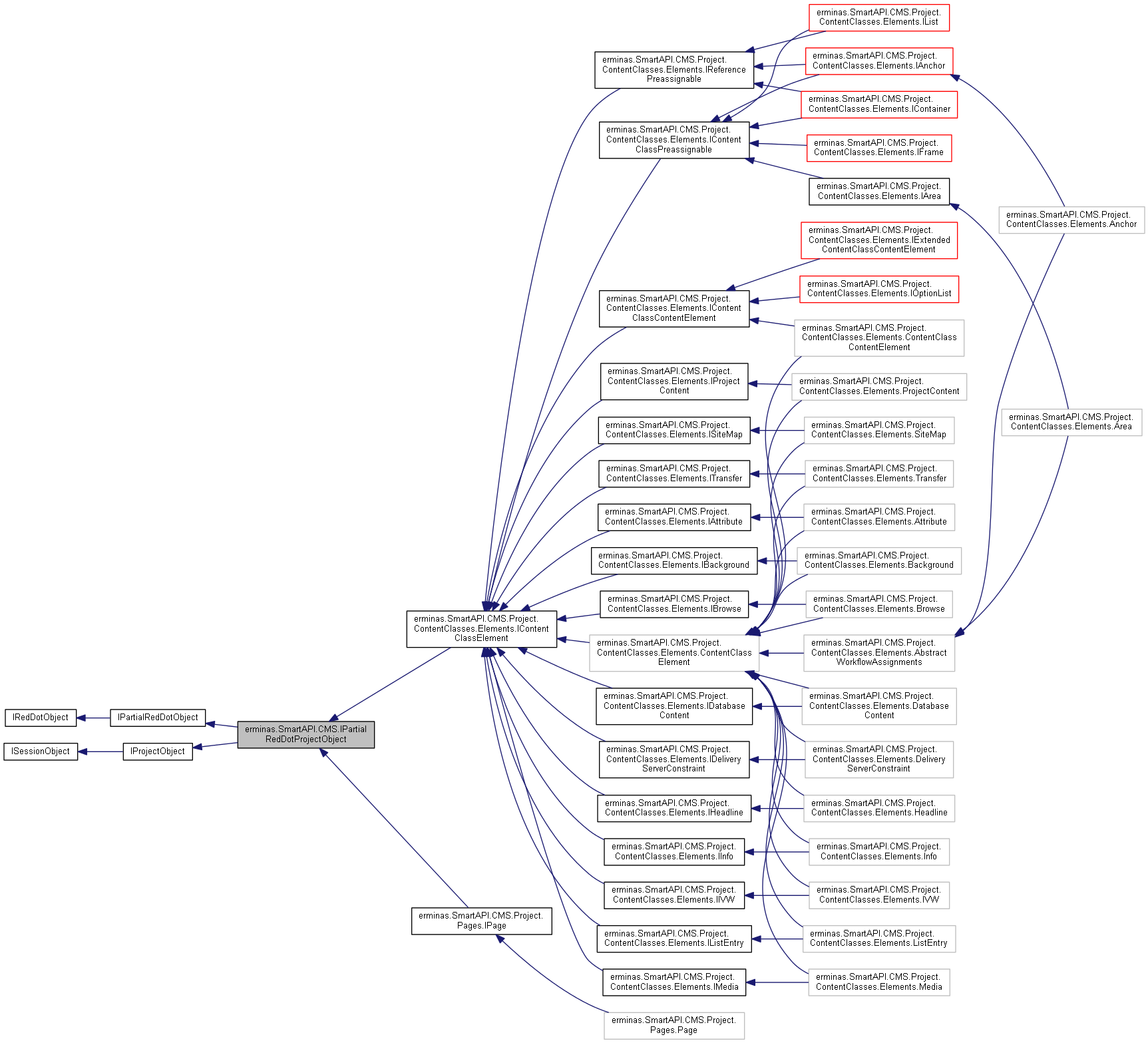 Inheritance graph