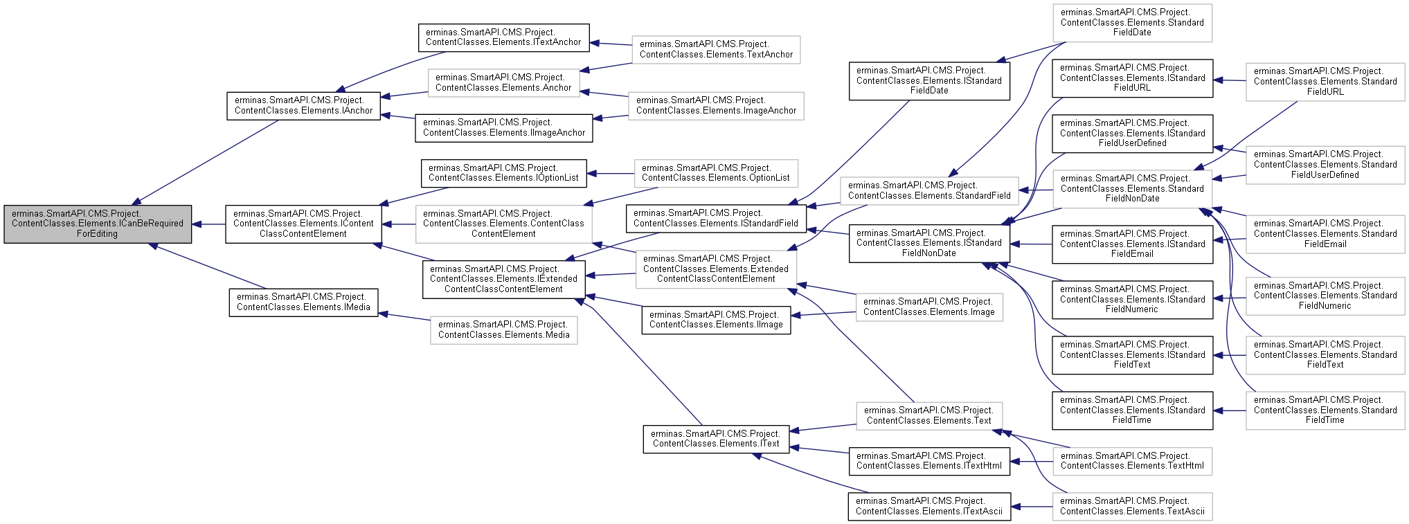 Inheritance graph