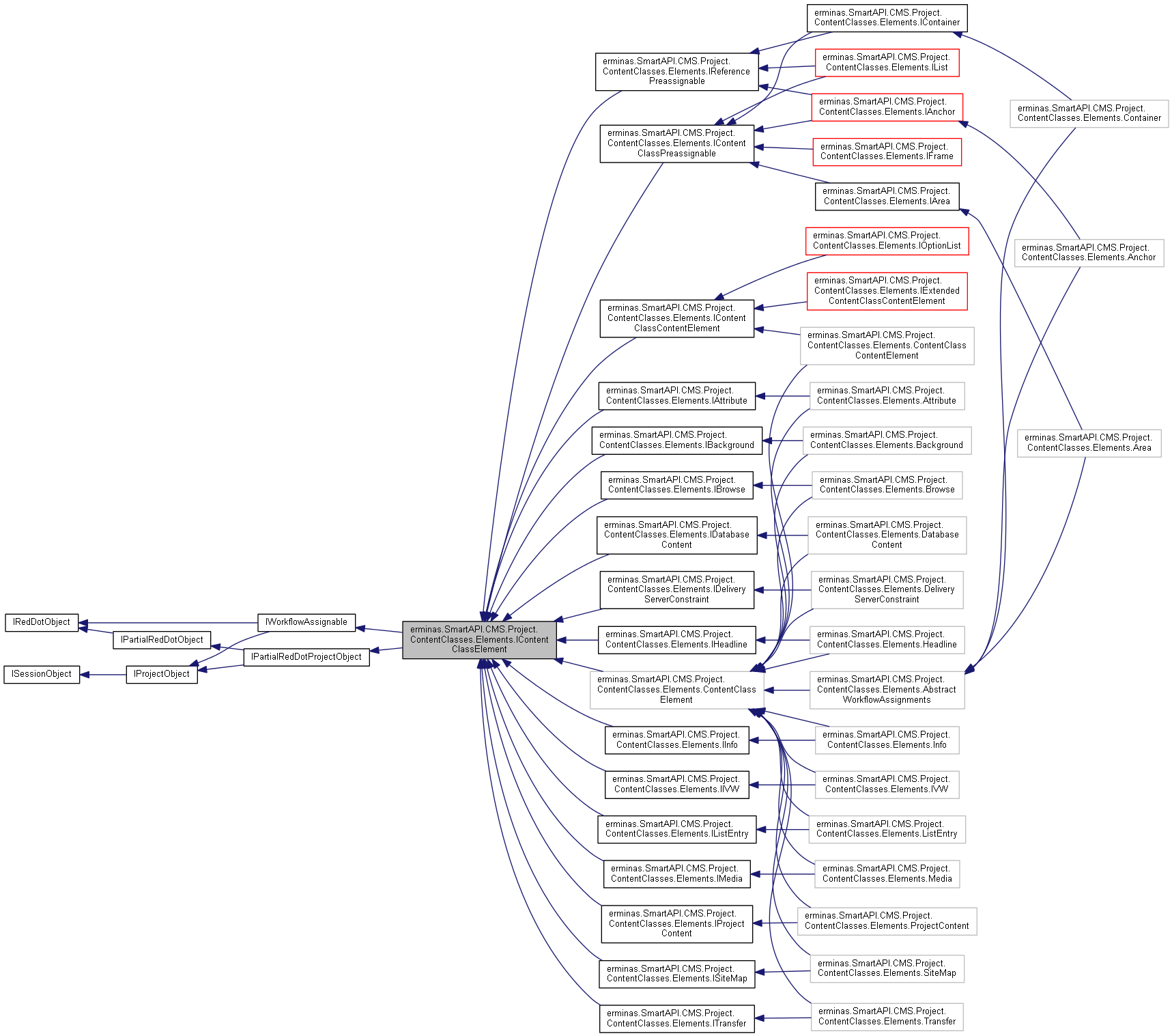 Inheritance graph