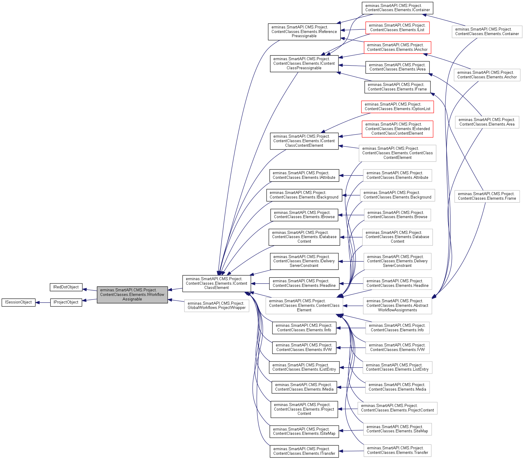 Inheritance graph