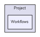 Workflows