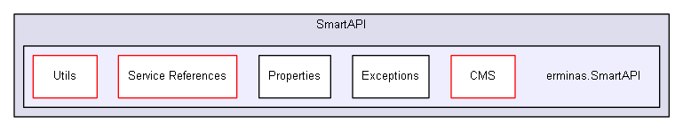 erminas.SmartAPI