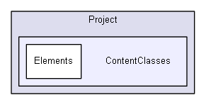 ContentClasses