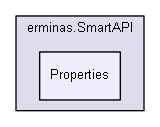 Properties