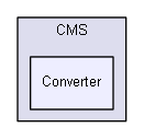 Converter