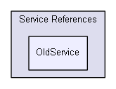 OldService