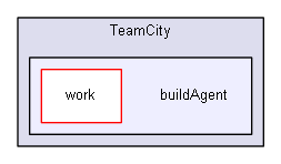 buildAgent
